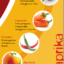 Culinaire eigenschappen van kleine en grote puntpaprika